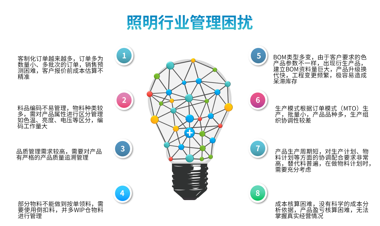照明行業ERP軟件解決方案